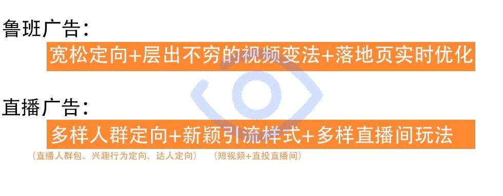 一张图了解鲁班电商怎么做,鲁班电商roi