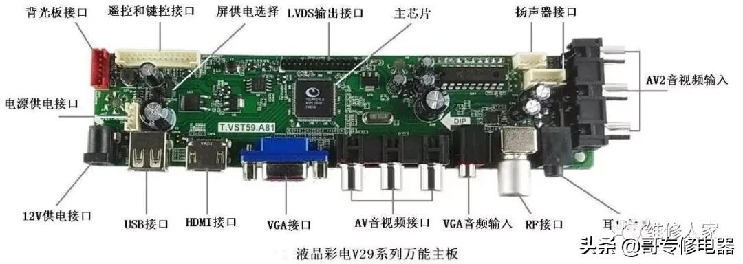 老式彩电换万能主板,万能电视主板更换教程