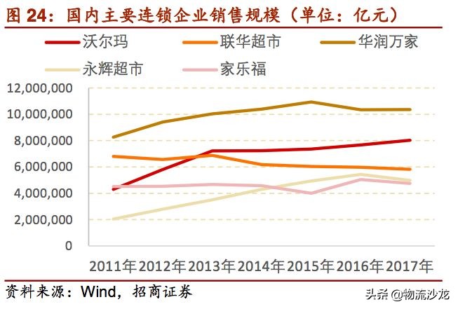 2019零售行业新趋势,2019服装零售业的趋势