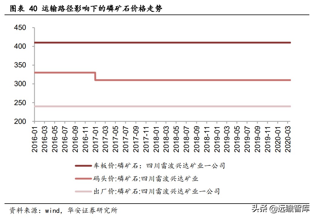 川发龙蟒锂电新能源,川发龙蟒10万吨磷酸铁锂项目落地
