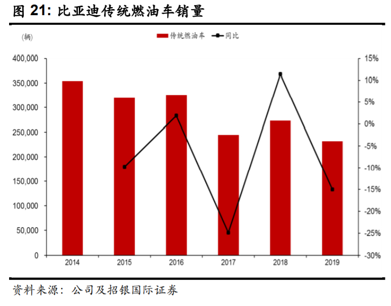 比亚迪逆袭之路告诉我们什么,比亚迪最新解析