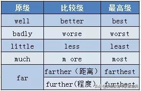高考英语大纲规定的24个语法梳理(二)