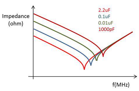 开关电源零基础讲解,最详细的开关电源讲解