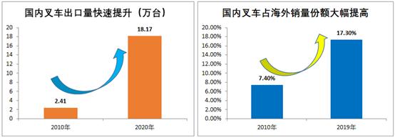 叉车未来展望,深度解读研报