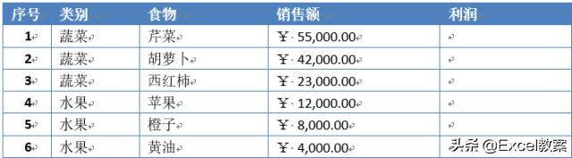 word表格如何自动更新数据,word的表格处理技巧