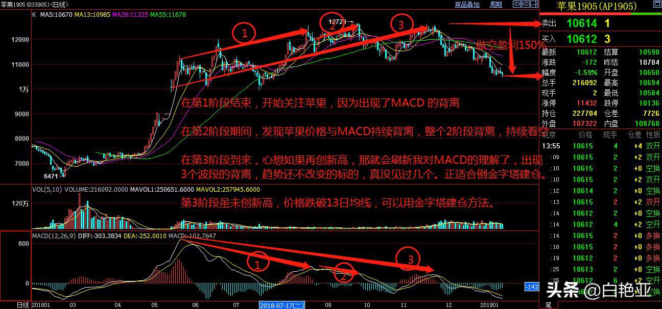 从零开始学习股票技术指标,从0到1成为excel高手