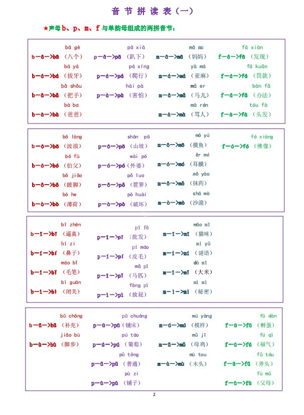 练习拼音的最好方法,拼音学习从零开始练习