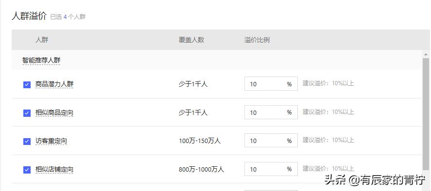 拼多多测图测款数据怎么样才算好,拼多多测图测款成功的标准