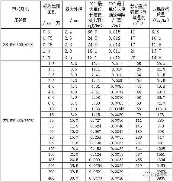 2根150电缆与1根300电缆载流量,500平方单芯铜电缆的最大载流量