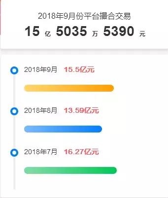 a股上市公司存在问题,上市公司需要注意的问题