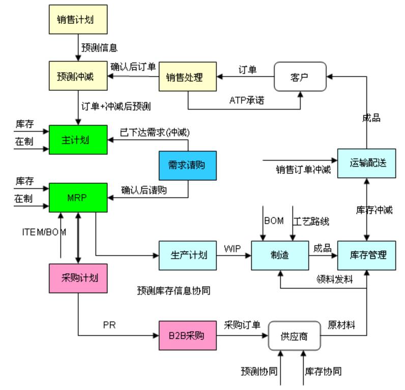 博客文章30篇,从2005开始写博客一千多篇