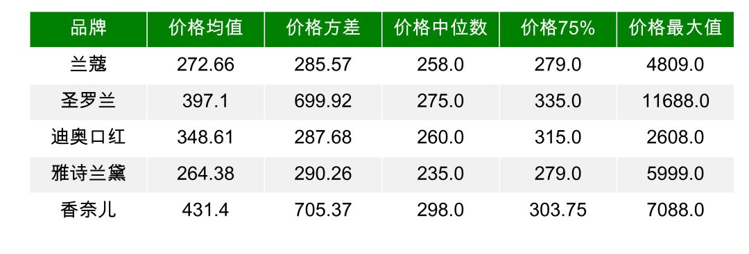 新鲜出炉,直男调研的口红大数据报告