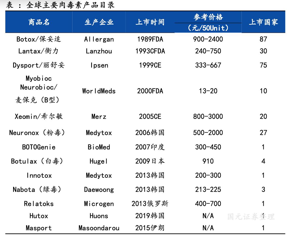 女性医美黑色产业链,韩国整容医美产业链
