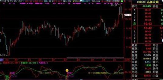 游资高亮量柱战法,量柱短线战法
