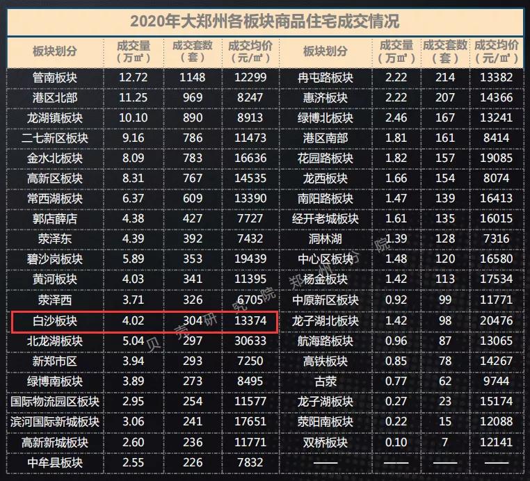 白沙组团最新进展情况,白沙组团核心区域