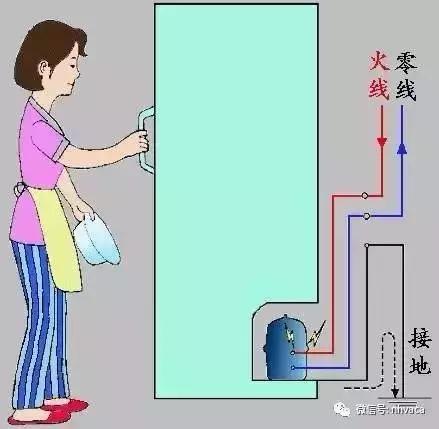 接地线和没有地线的区别,接地线如何保证不触碰地线