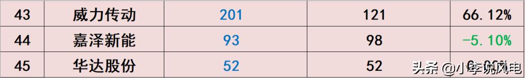 风电收入高吗,风电工资一般多少钱一个月
