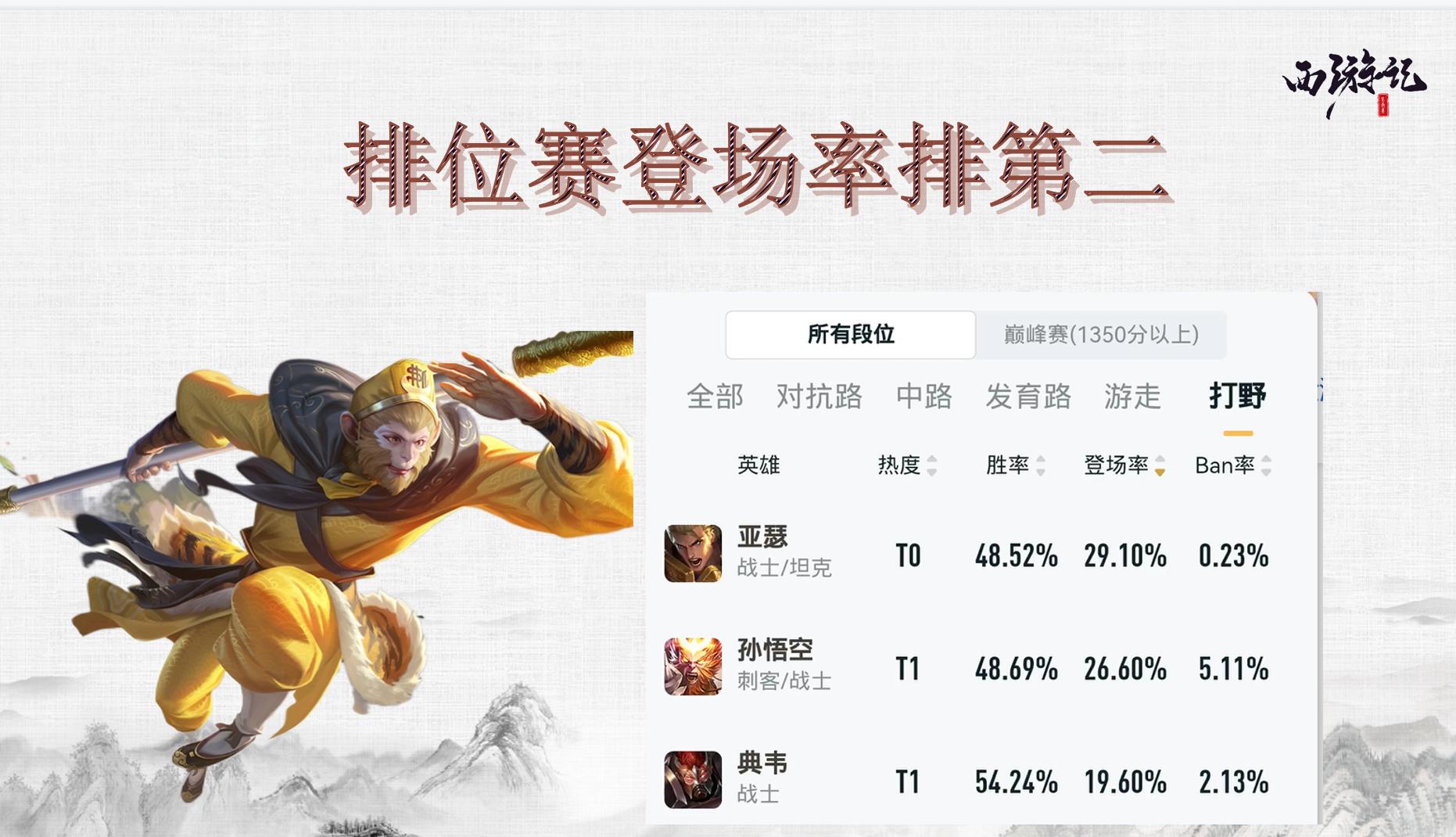 孙悟空的玩法及思路,老玩家玩大话西游