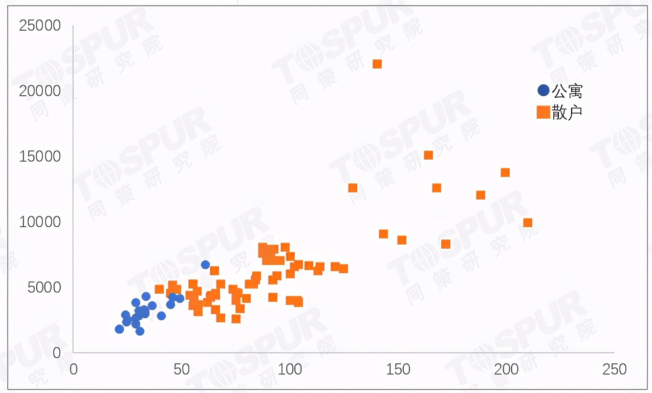 「板块研究之浦江镇」②从机构角度看，几十家公寓，你Pick谁？