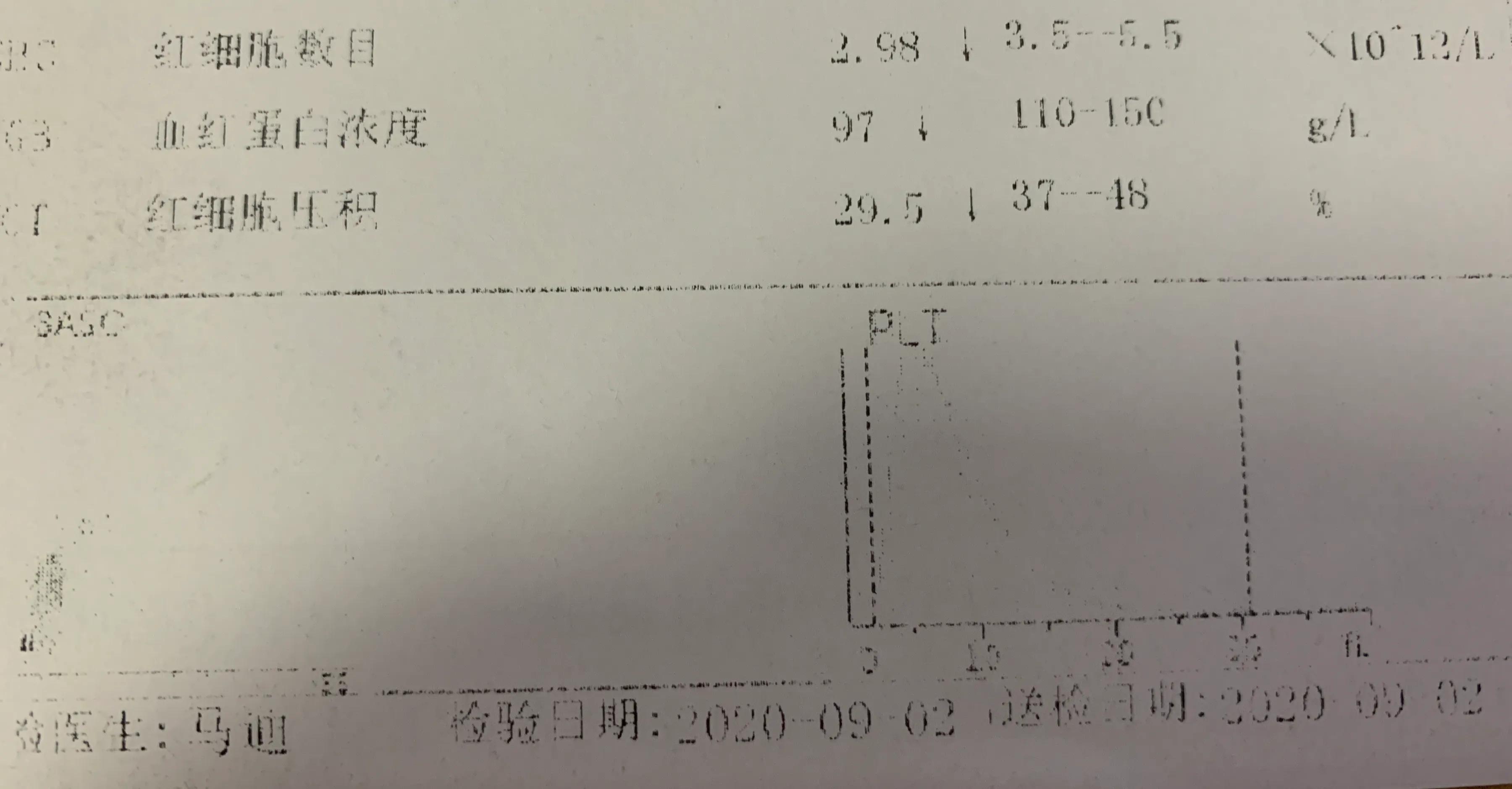 孕期缺铁性贫血吃补血药有效吗,孕期缺铁性贫血吃钙片可以吗