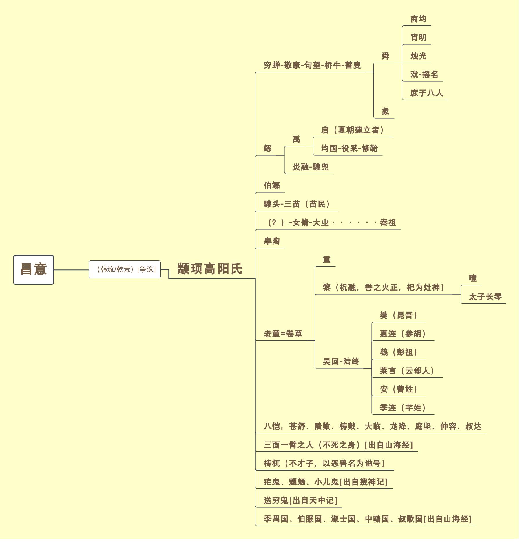 中国古代神话四年级摘抄,中国古代神话的神话谱系