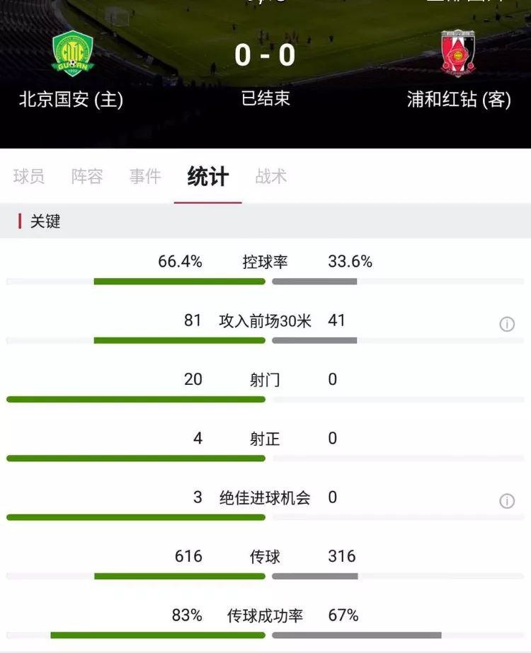 巴坎布破门徒劳,巴坎布射门