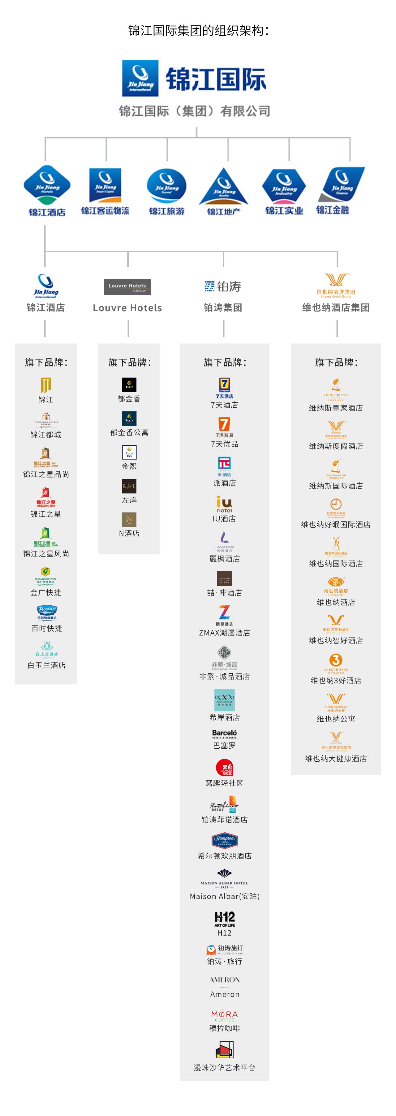 国内十大酒店集团排名,万达酒店旗下四大酒店品牌排名