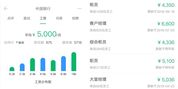 吉林银行总行机关职员薪资待遇,农业发展银行薪资待遇大揭秘