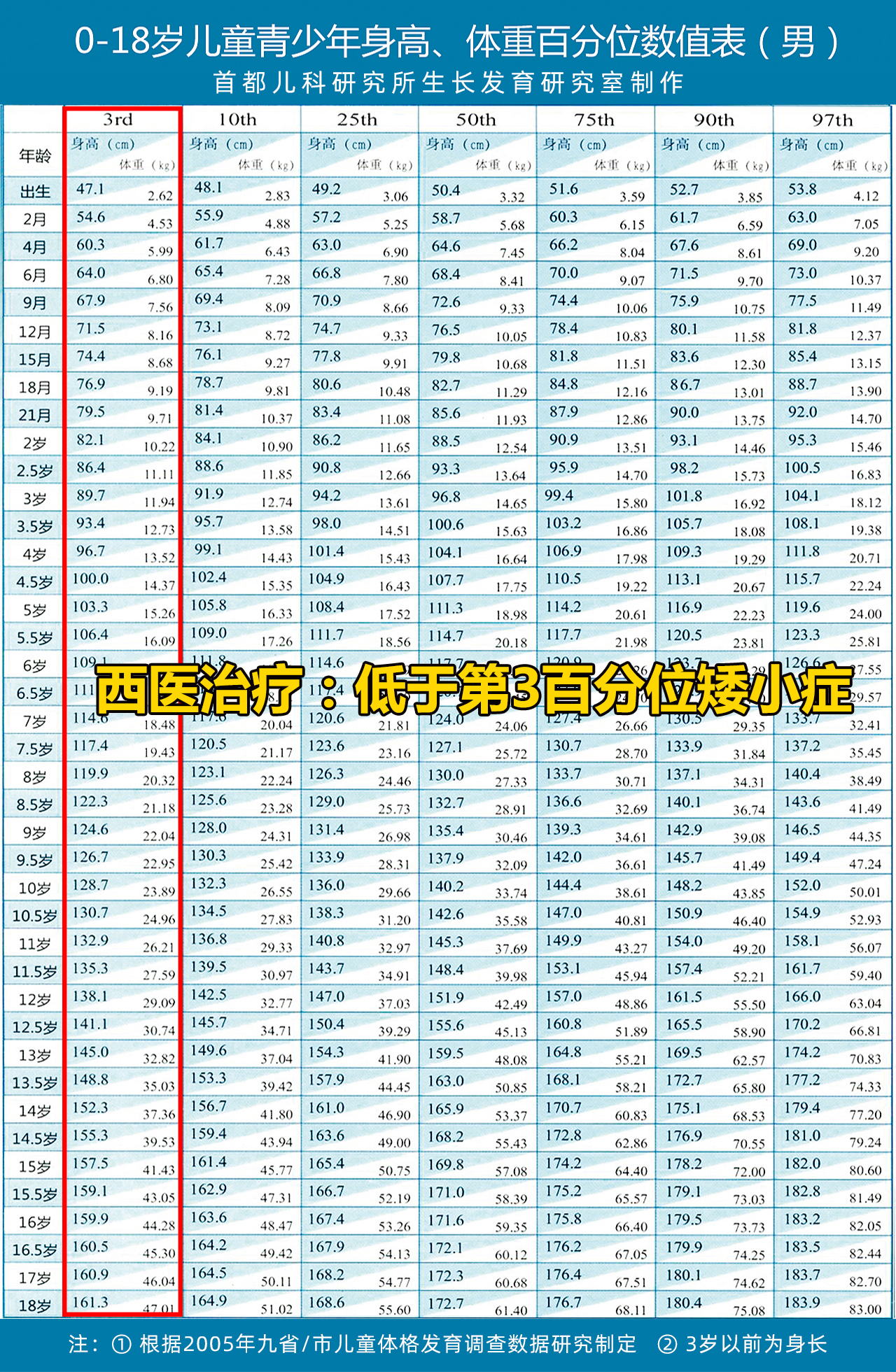 矮小症儿童必须要打生长激素吗,孩子矮小症用生长激素有副作用吗