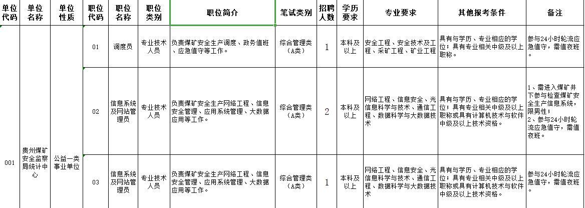 贵州遵义联考职位表2022,贵州521事业单位联考职位表