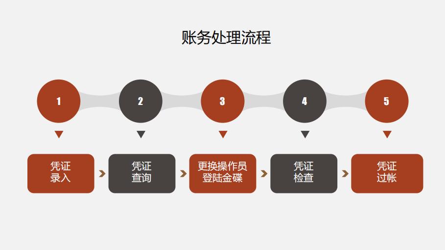 金蝶财务做账全套教程,金蝶会计做账流程视频