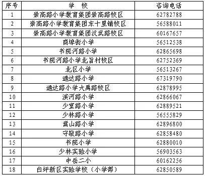 登封市市区小学入学报名时间,登封市2023小学入学报名时间