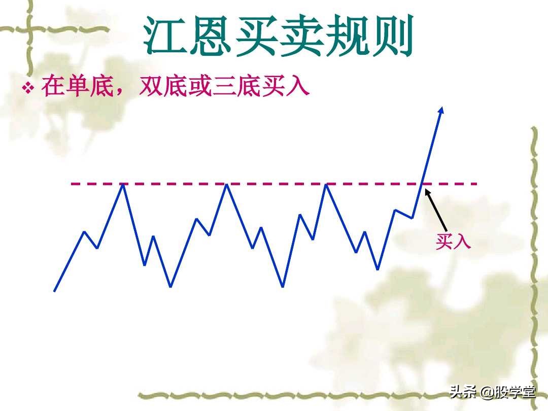 江恩买卖法则全篇图解,江恩理论买卖手法