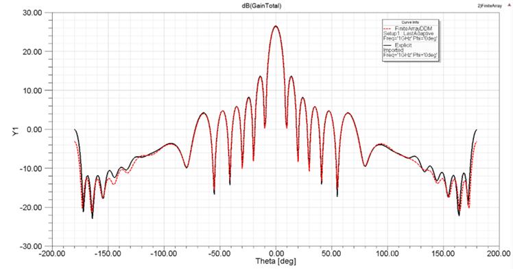 HFSS也有金手指，FADDM招式详解