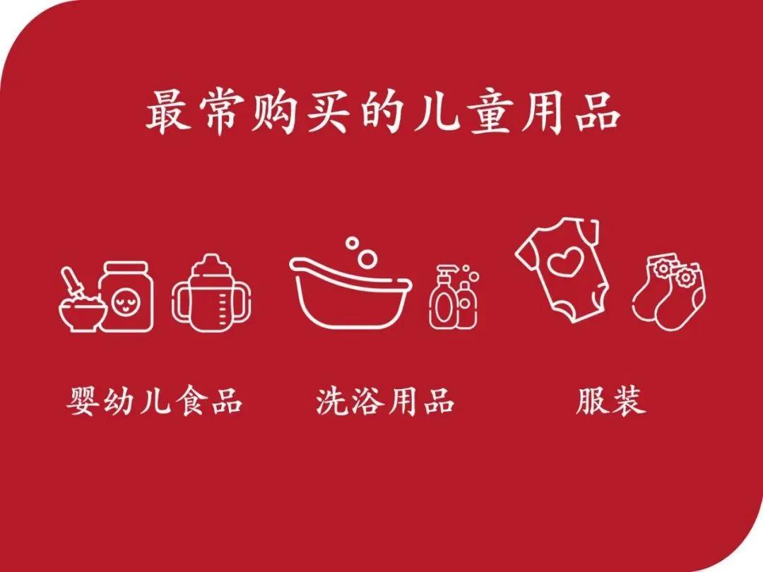 儿童消费市场商机,儿童类商机