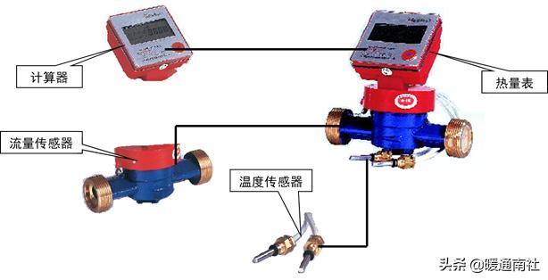 北京地区户用热计量表选型,燃气流量计量表选型规程