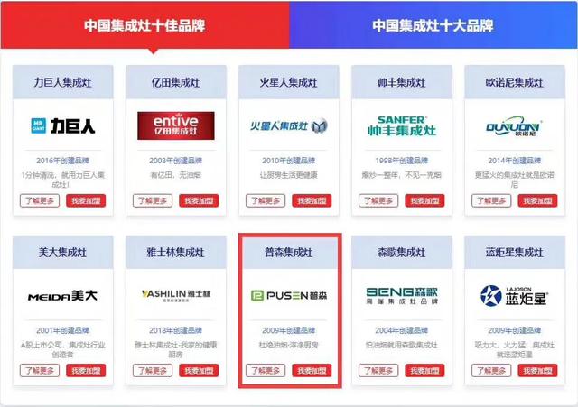 捷报获奖,普森集成灶三月倾情献礼
