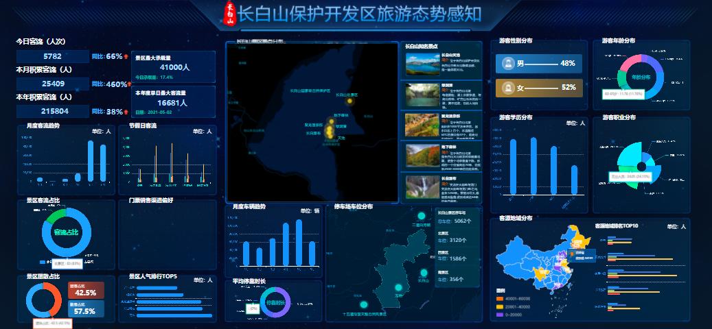 国信优易数字文旅解决方案绘就城市区域文旅兴业蓝图