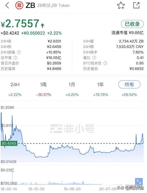 野鸡交易所之中币网，G支付的M币等等归零币的天堂，韭菜的地狱