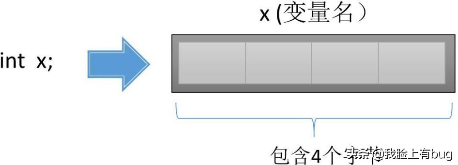 「黑客攻击系统-输入账号1」项目经理带你零基础学习C++
