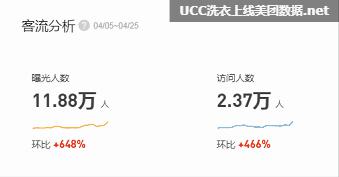 ucc开店多少钱,ucc开业八折传单