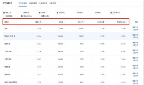 如何提升淘宝关键词自然流量排名,淘宝怎么优化标题视频教程