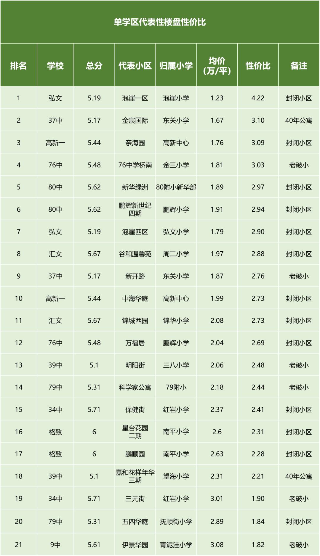 2022年大连学区房价格趋势分析,大连学区房今年去年房价对比