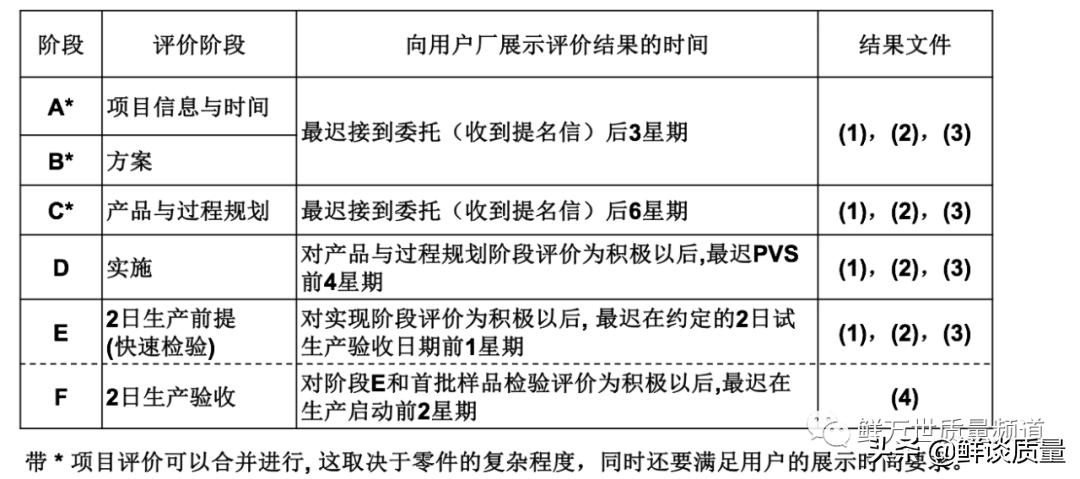 QPN新零件开发计划应用实践