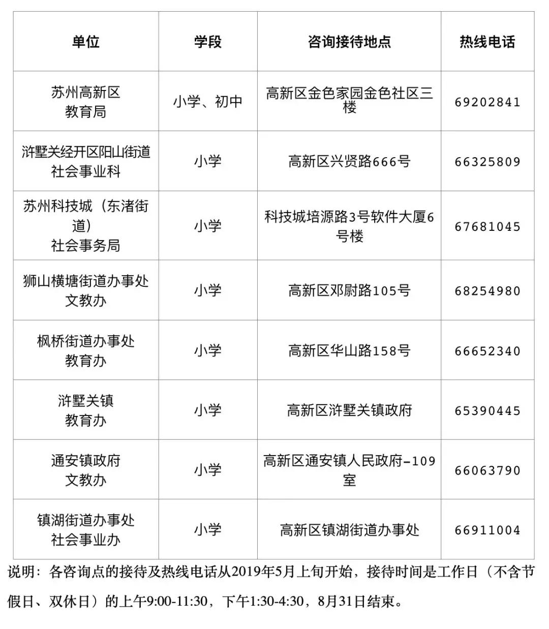 最新高新区小学初中学区划分公布,2020年高新区小学学区划分图