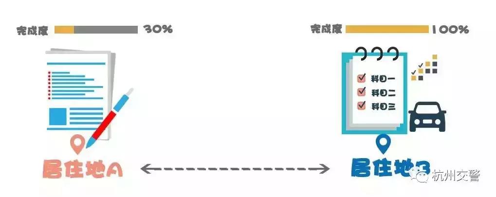 驾驶证考试异地转考流程,小车驾驶证异地考试怎么办理