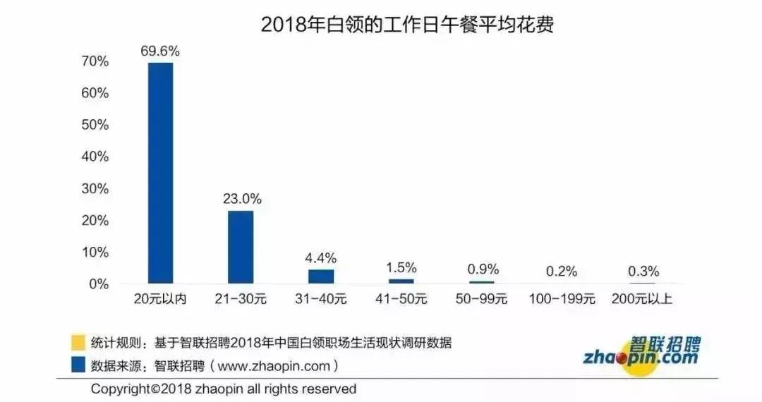 饿了么商家抽佣费率能降低吗,饿了么割韭菜