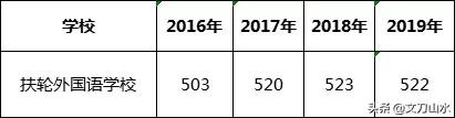 郑州的一类高中需要考多少分,郑州二批次能报几个高中