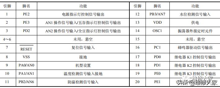 豆浆机电路板怎样检测哪个元件坏,豆浆机电路原理分析与故障检测