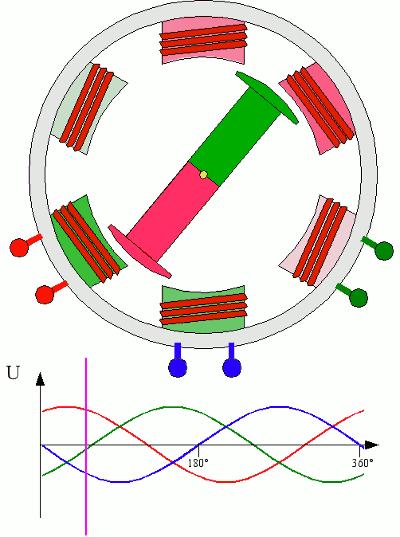 电机在电气工程中的重要性,电气工程师具备的专业知识